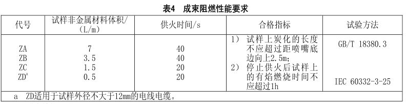 什么是無(wú)鹵低煙阻燃電線電纜？