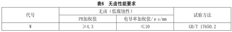 什么是無(wú)鹵低煙阻燃電線電纜？