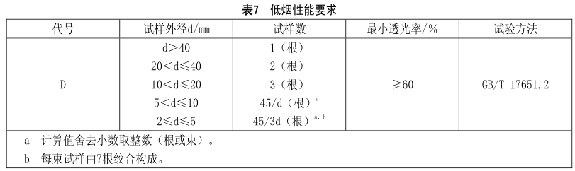 什么是無(wú)鹵低煙阻燃電線電纜？