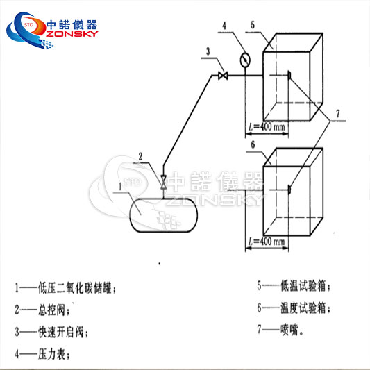 消防噴嘴耐熱、耐壓、耐冷擊試驗(yàn)機(jī)